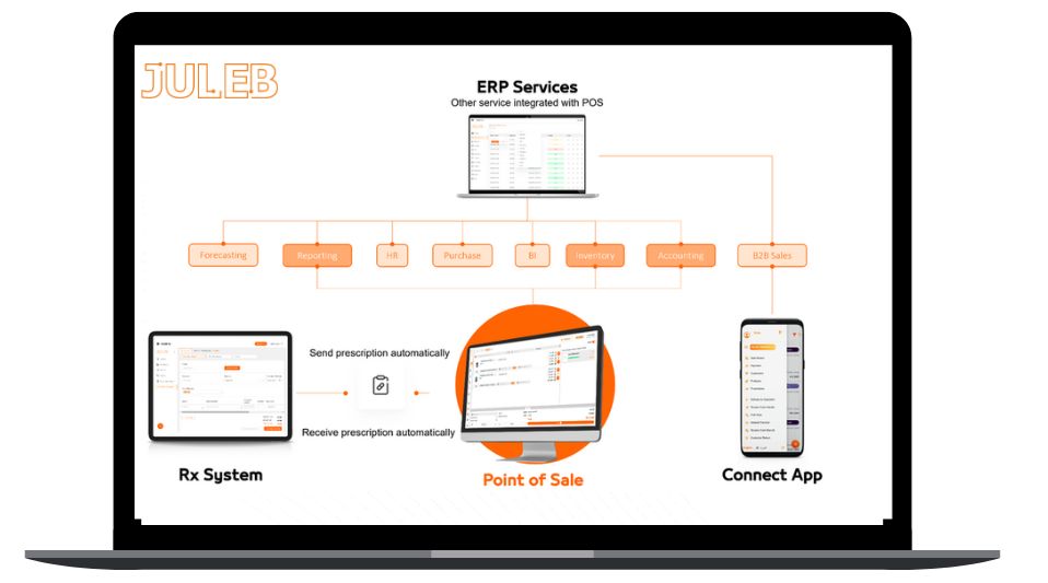 screenshot of Juleb ERP